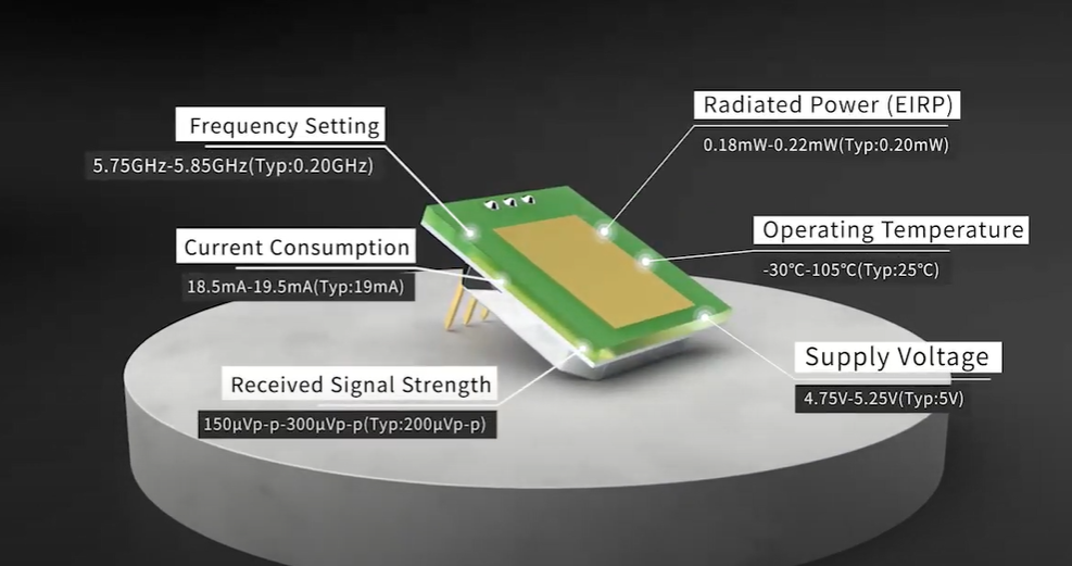 Erittäin ohuen 5,8 GHz:n MINI-mikroaaltoanturimoduulin tulo