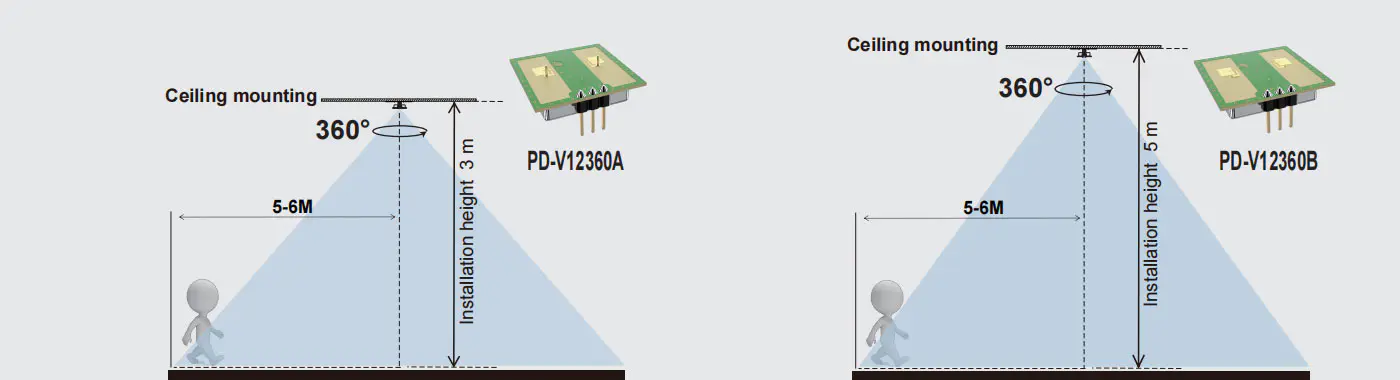 Detection range